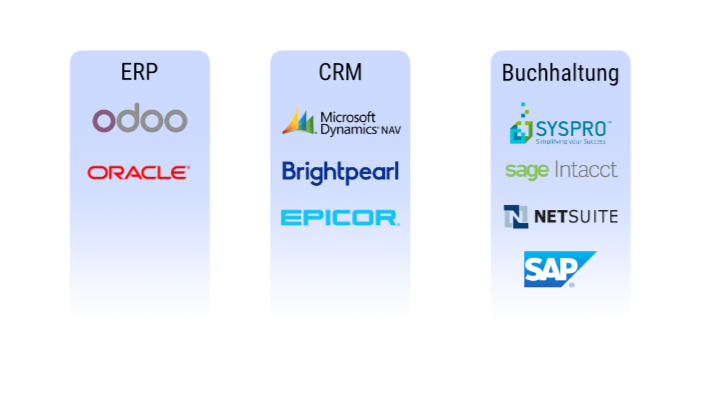 ERP Systeme haben unterschiedlichen Urspring und dadurch verschiedene Stärken/Schwächen ERP software origin and comparison SAP Epicor Odoo Dynamics Navision