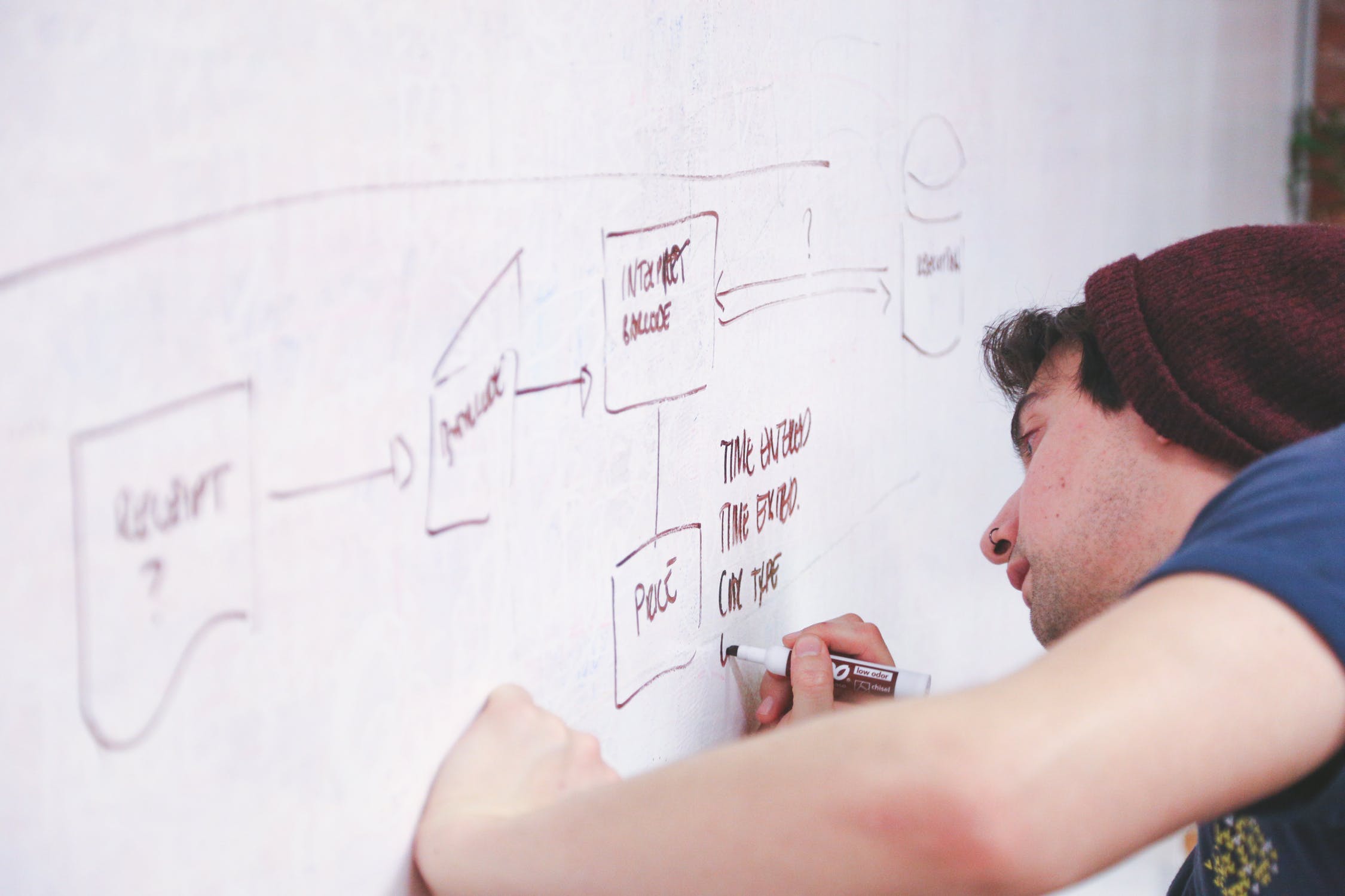 ERP Projektplanung Odoo ERP Projektplanung Odoo